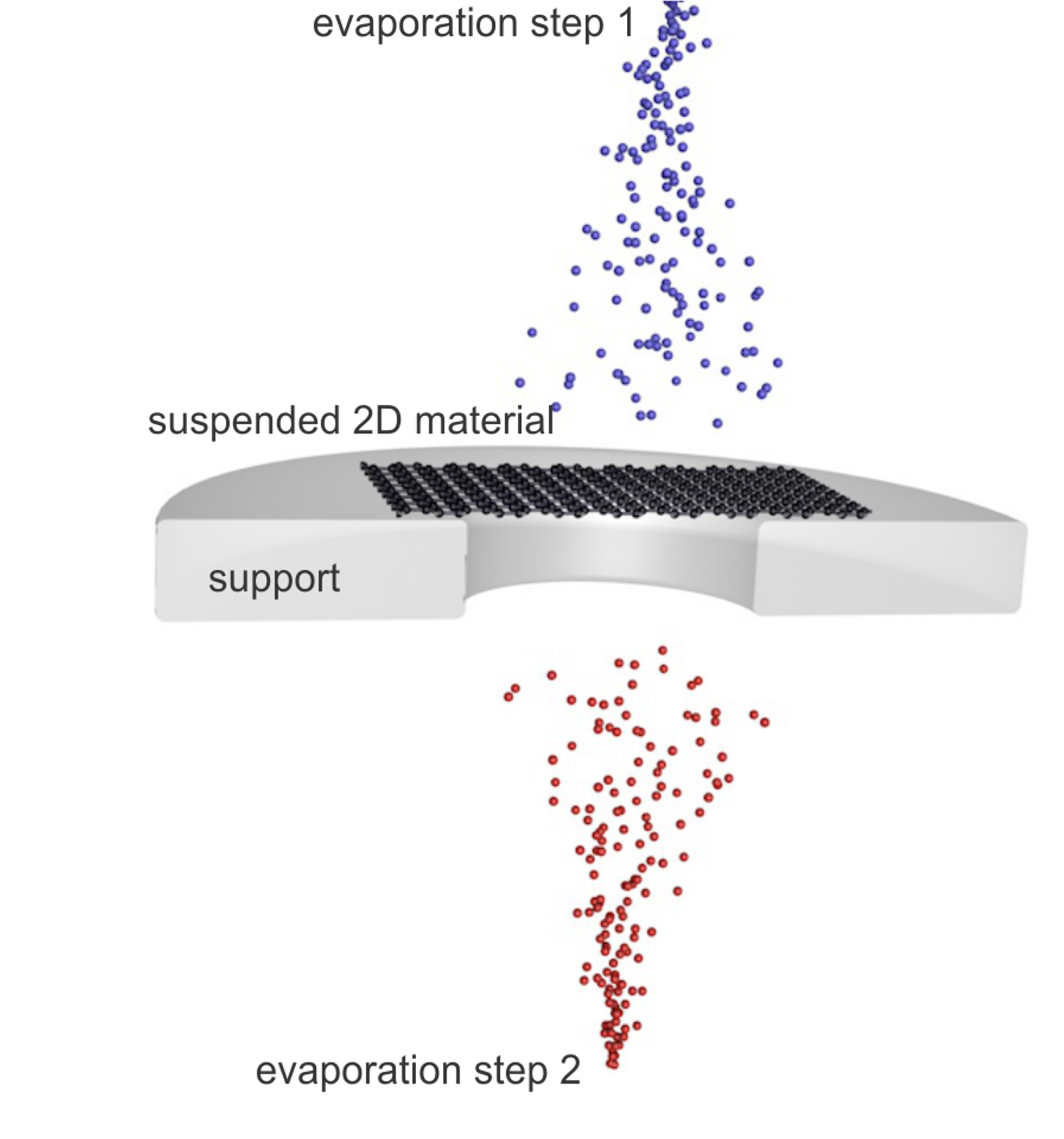 Ultra-clean interface engineering in 2D material devices